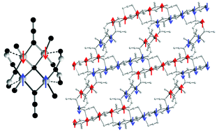 Graphical abstract: Copper(ii) coordination polymers with azide and bipyridine-based zwitterionic carboxylate ligands: structures and magnetism