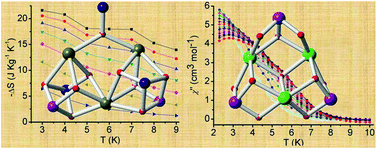 Graphical abstract: Modulating the magnetic properties by structural modification in a family of Co-Ln (Ln = Gd, Dy) molecular aggregates