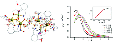 Graphical abstract: A family of novel Mn3Ln4 clusters displaying single-molecule magnet behavior