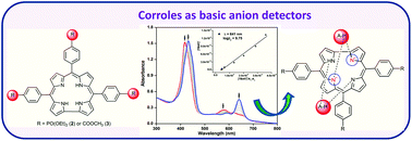 Graphical abstract: Synthesis, spectroscopic and electrochemical studies of phosphoryl and carbomethoxyphenyl substituted corroles, and their anion detection properties