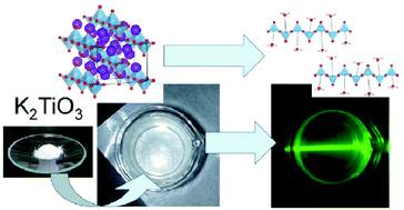 Graphical abstract: Exfoliation of one-dimensional TiO5 chain in K2TiO3