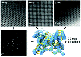 Graphical abstract: 3D reconstruction of atomic structures from high angle annular dark field (HAADF) STEM images and its application on zeolite silicalite-1