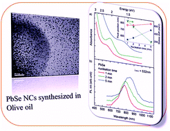 Graphical abstract: Facile synthesis of phosphine free ultra-small PbSe nanocrystals and their light harvesting studies in ETA solar cells