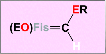 Graphical abstract: Fischer carbene complexes remain favourite targets, and vehicles for new discoveries