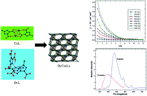 Graphical abstract: Reticular three-dimensional 3d–4f frameworks constructed through substituted imidazole-dicarboxylate: syntheses, luminescence and magnetic properties study