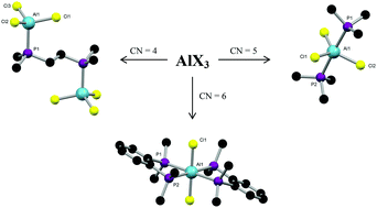 Graphical abstract: Phosphine complexes of aluminium(iii) halides – preparation and structural and spectroscopic systematics