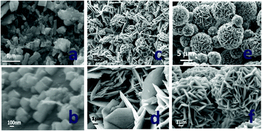 Graphical abstract: Shape controlled synthesis of hierarchical nickel sulfide by the hydrothermal method