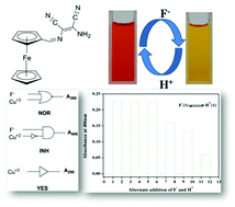 Graphical abstract: A selective fluoride sensor and a digital processor with “Write–Read–Erase–Read” behaviour