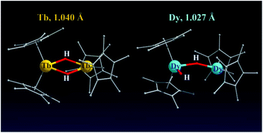 Graphical abstract: Structural complexity in the rare earth metallocene hydride complexes, [(C5Me5)2LnH]2