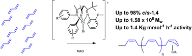 Graphical abstract: Synthesis and characterization of β-triketimine cobalt complexes and their behaviour in the polymerization of 1,3-butadiene