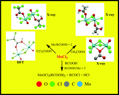 Graphical abstract: Oxido-molybdenum complexes obtained by Cl/O interchange between MoCl5 and carboxylic acids: a crystallographic, spectroscopic and computational study