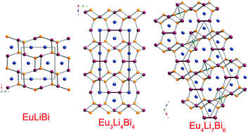 Graphical abstract: Synthesis and crystal chemistry of new ternary pnictides containing lithium—adding structural complexity one step at a time