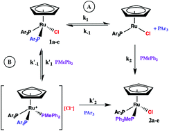 Graphical abstract: Phosphine substitution reactions of (η5-cyclopentadienyl)ruthenium bis(triarylphosphine) chloride, CpRu(PAr3)2Cl {PAr3 = PPh3, P(p-CH3C6H4)3, P(p-FC6H4)3, P(p-CH3OC6H4)3, and PPh2(p-CH3C6H4)}: a tale of two mechanisms