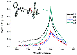 Graphical abstract: Synthesis, crystal structures and two-photon absorption properties of triphenylamine cyanoacetic acid derivative and its organooxotin complexes