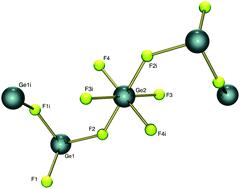 Graphical abstract: The preparation and structure of Ge3F8 – a new mixed-valence fluoride of germanium, a convenient source of GeF2
