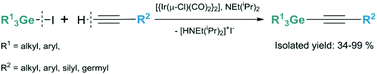 Graphical abstract: Iridium complex catalyzed germylative coupling reaction between alkynes and iodogermanes – a new route to alkynylgermanium and alkynylgermasilicon compounds