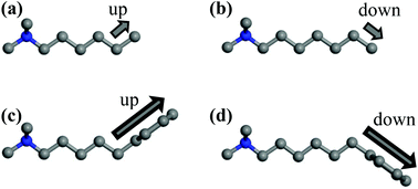 Graphical abstract: Five types of odd–even effect and crystal structure changes brought about by ω-phenylalkyl group in [Ni(dmit)2] complex salts