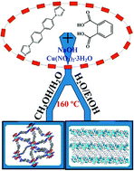 Graphical abstract: Structural modulation in two CuII-based MOFs by synergistic assembly involving the mixed-ligand synthetic strategy and the solvent effect