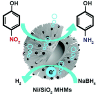 Graphical abstract: Controllable synthesis of Ni/SiO2 hollow spheres and their excellent catalytic performance in 4-nitrophenol reduction