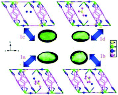 Graphical abstract: Insight into luminescence enhancement of coordinated water-containing lanthanide metal–organic frameworks by guest molecules