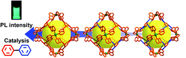 Graphical abstract: Indistinguishability and distinguishability between amide and ester moieties in the construction and properties of M6L8 octahedral nanocages