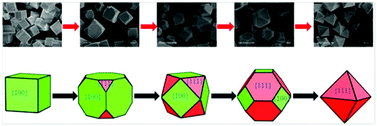 Graphical abstract: Controlled growth and gas sorption properties of IRMOF-3 nano/microcrystals