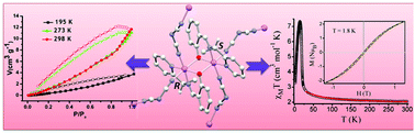 Graphical abstract: A perception of ferro- and antiferromagnetic interactions in a two dimensional Ni(ii) heterochiral coordination polymer showing unusual CO2 uptake behavior