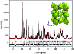 Graphical abstract: Structural and magnetic studies of perovskite YCr0.5Mn0.5O3