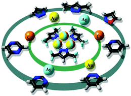 Graphical abstract: Cyclic trinuclear copper(i), silver(i), and gold(i) complexes: a theoretical insight