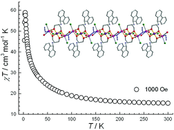 Graphical abstract: Self-assembly of linear [MnII2MnIII] units with end-on azido bridges: the construction of a ferromagnetic chain using ST = 7 high-spin trimers