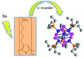 Graphical abstract: Synthesis and investigation of cobalt chalcogenide clusters with thienyl phosphine ligands as new acceptor materials for P3HT