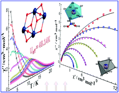 Graphical abstract: A salen-type Dy4 single-molecule magnet with an enhanced energy barrier and its analogues
