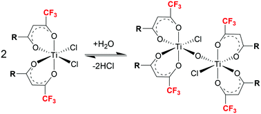 Graphical abstract: Observed hydrolysis of fluorine substituted bis(β-diketonato)-dichlorotitanium(iv) complexes