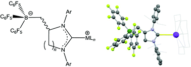 Graphical abstract: Anionic N-heterocyclic carbenes (NHCs): a versatile route to saturated NHCs bearing pendant weakly coordinating anions