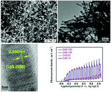 Graphical abstract: Small molecular amine mediated synthesis of hydrophilic CdS nanorods and their photoelectrochemical water splitting performance