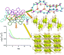 Graphical abstract: 22-Azametallacrown-8 complex with a triazole-bridged ligand: synthesis, structure and magnetic properties