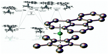 Graphical abstract: [(η5-C5Me5)Ru]+ fragments ligated to polyaromatic hydrocarbons: an experimental and computational approach to pathways for haptotropic migration