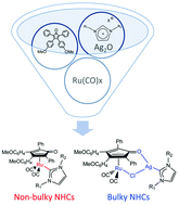 Graphical abstract: Sterically driven synthesis of ruthenium and ruthenium–silver N-heterocyclic carbene complexes
