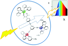 Graphical abstract: A heterotrimetallic Ir(iii), Au(iii) and Pt(ii) complex incorporating cyclometallating bi- and tridentate ligands: simultaneous emission from different luminescent metal centres leads to broad-band light emission