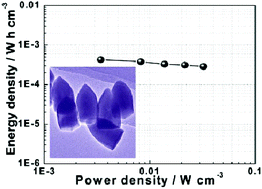 Graphical abstract: Microporous Ni11(HPO3)8(OH)6 nanocrystals for high-performance flexible asymmetric all solid-state supercapacitors