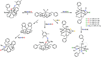 Graphical abstract: Reactions of heteroallenes with cyclam-based Zr(iv) complexes