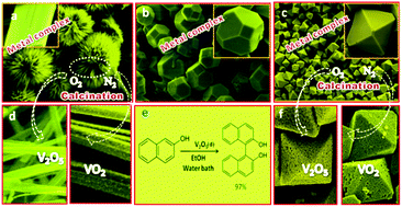 Graphical abstract: Solid-state transformation of single precursor vanadium complex nanostructures to V2O5 and VO2: catalytic activity of V2O5 for oxidative coupling of 2-naphthol
