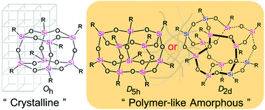 Graphical abstract: Synthesis of aromatic functionalized cage-rearranged silsesquioxanes (T8, T10, and T12) via nucleophilic substitution reactions