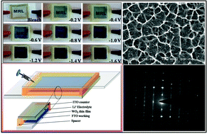 Graphical abstract: High performing smart electrochromic device based on honeycomb nanostructured h-WO3 thin films: hydrothermal assisted synthesis