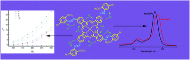 Graphical abstract: Dielectric properties and electronic absorption: a comparison of novel azo- and oxo-bridged phthalocyanines