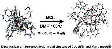 Graphical abstract: Structural and magnetic properties of oxyquinolinate clusters of cobalt(ii) and manganese(ii) and serendipitous intake of carbonate during synthesis