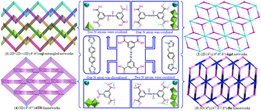 Graphical abstract: Structural diversities and related properties of four coordination polymers synthesized from original ligand of 3,3′,5,5′-azobenzenetetracarboxylic acid