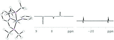 Graphical abstract: The reaction of an iridium PNP complex with parahydrogen facilitates polarisation transfer without chemical change