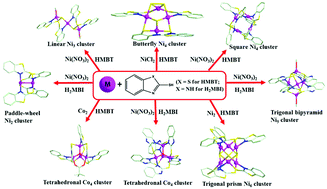 Graphical abstract: A series of cobalt and nickel clusters based on thiol-containing ligands accompanied by in situ ligand formation