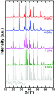 Graphical abstract: Intermetallic germanides with non-centrosymmetric structures derived from the Yb3Rh4Sn13 type